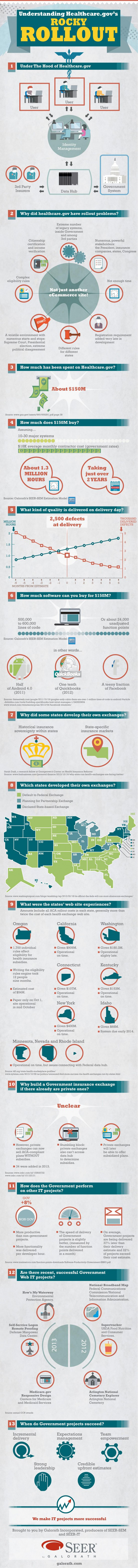 Illustration for article titled A Comprehensive Review of What Went Down with HealthCare.gov